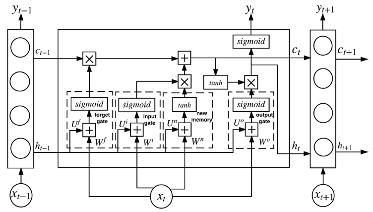 File:LSTM.png