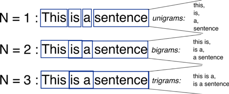 File:N-gram.png