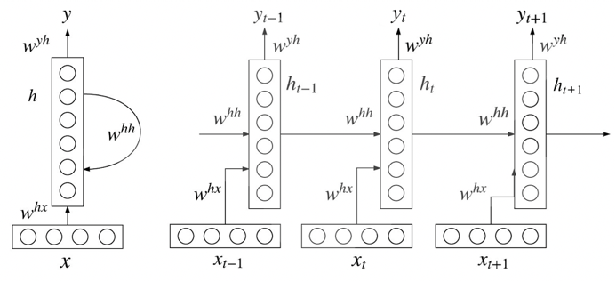 File:RNNcomplex.png